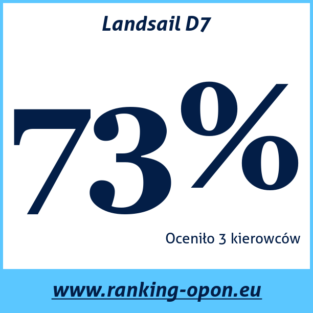 Test pneumatik Landsail D7