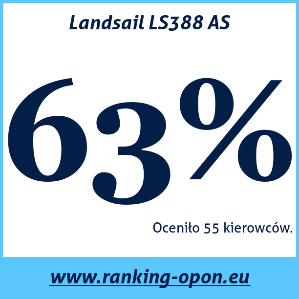 Test pneumatik Landsail LS388 AS