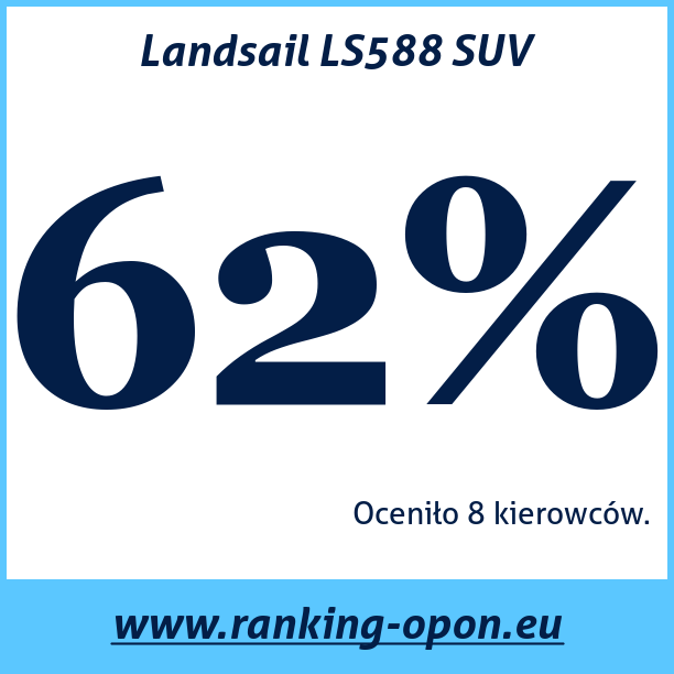Test pneumatik Landsail LS588 SUV