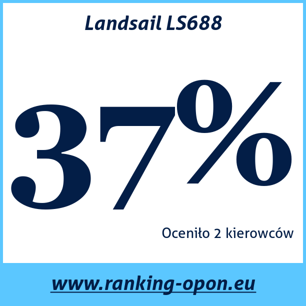 Test pneumatik Landsail LS688