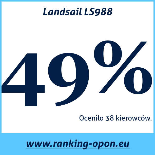 Test pneumatik Landsail LS988