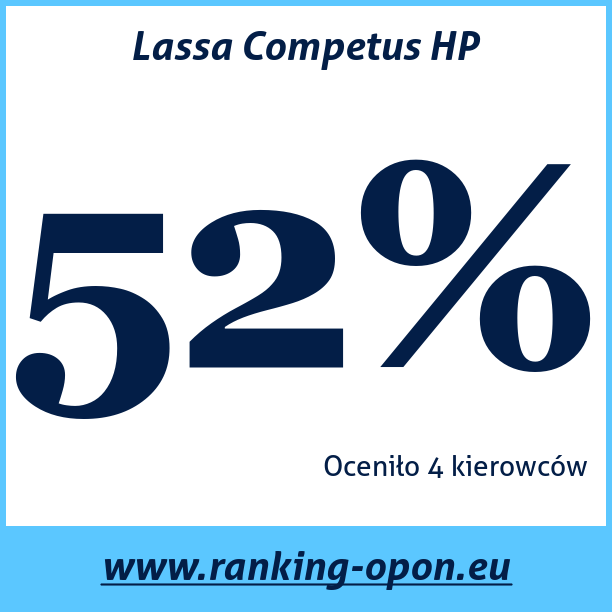Test pneumatik Lassa Competus HP