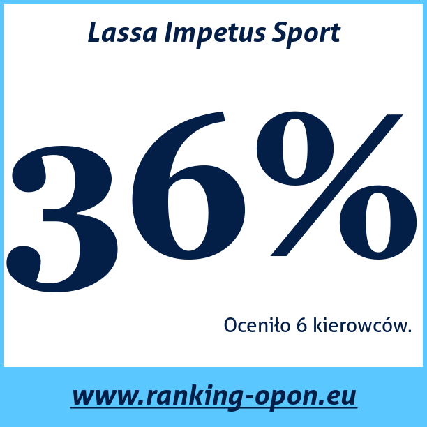 Test pneumatik Lassa Impetus Sport