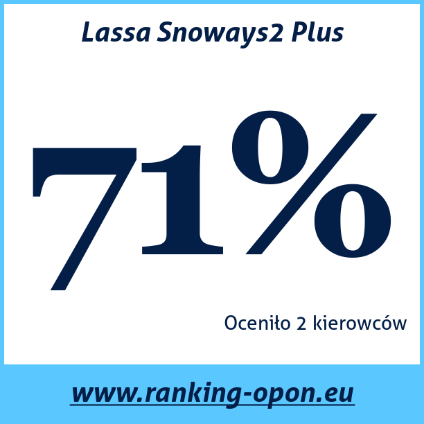Test pneumatik Lassa Snoways2 Plus