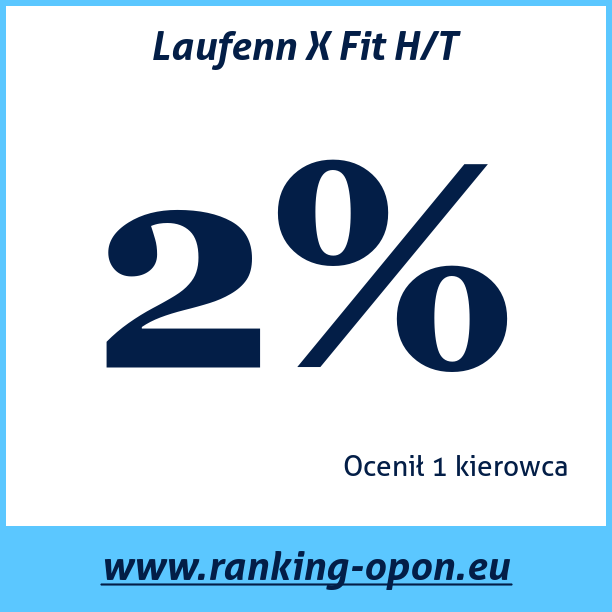 Test pneumatik Laufenn X Fit H/T