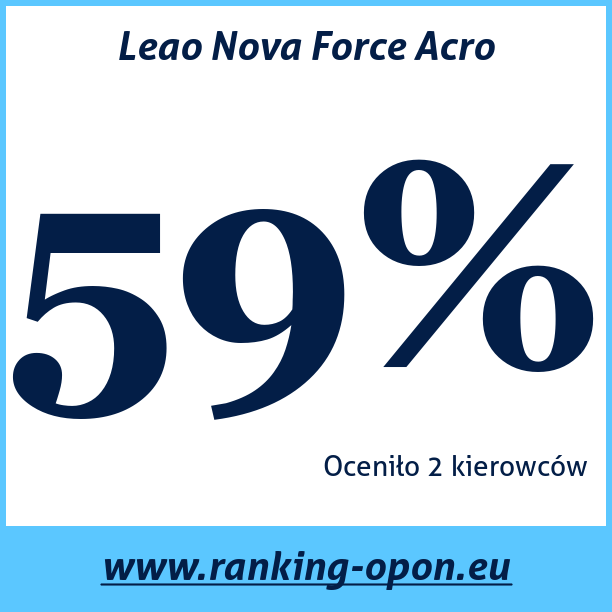 Test pneumatik Leao Nova Force Acro