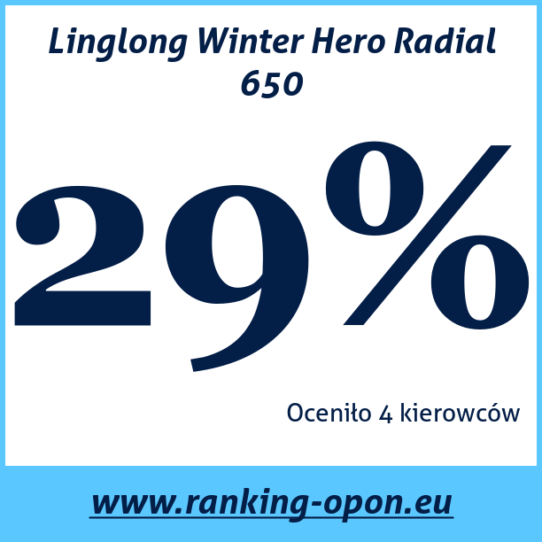 Test pneumatik Linglong Winter Hero Radial 650