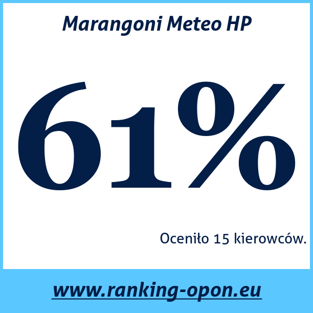 Test pneumatik Marangoni Meteo HP