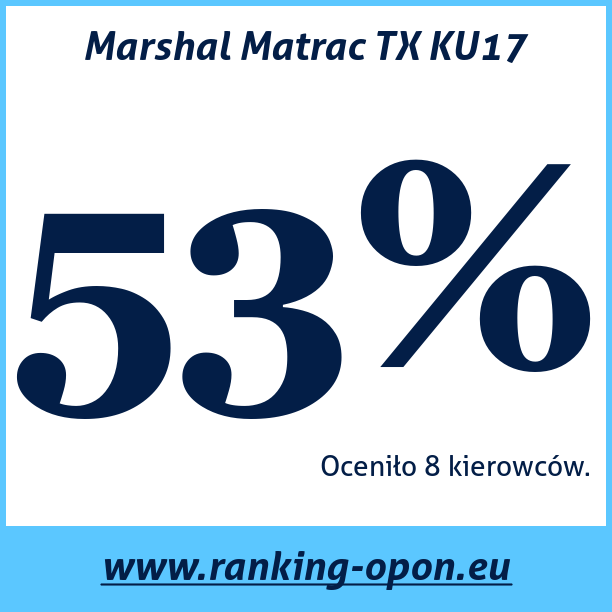 Test pneumatik Marshal Matrac TX KU17