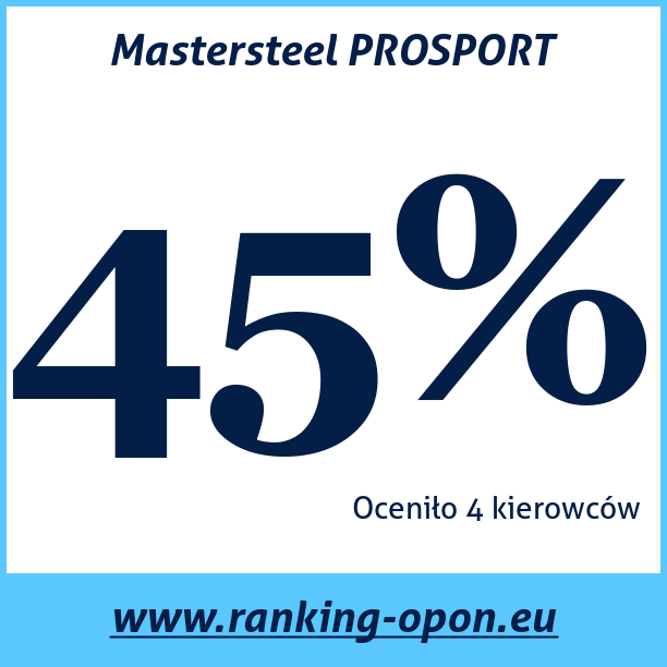 Test pneumatik Mastersteel PROSPORT