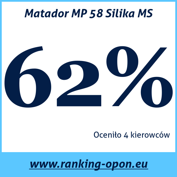 Test pneumatik Matador MP 58 Silika MS
