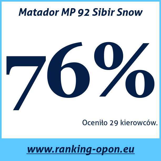 Test pneumatik Matador MP 92 Sibir Snow