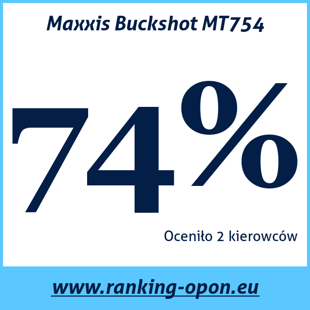 Test pneumatik Maxxis Buckshot MT754
