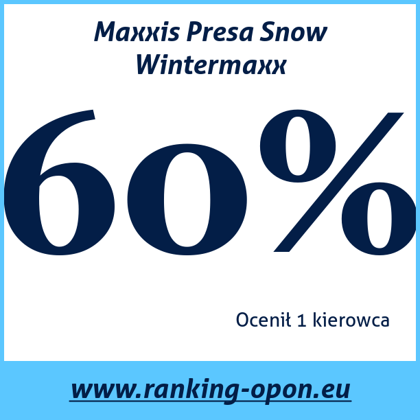 Test pneumatik Maxxis Presa Snow Wintermaxx