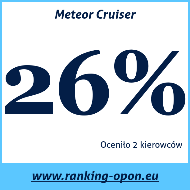 Test pneumatik Meteor Cruiser