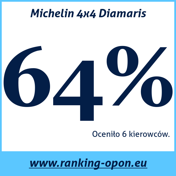 Test pneumatik Michelin 4x4 Diamaris