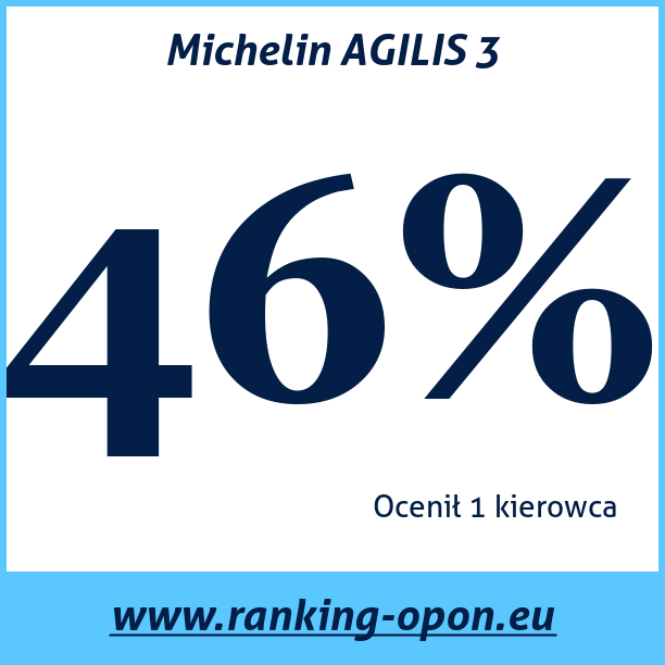 Test pneumatik Michelin AGILIS 3