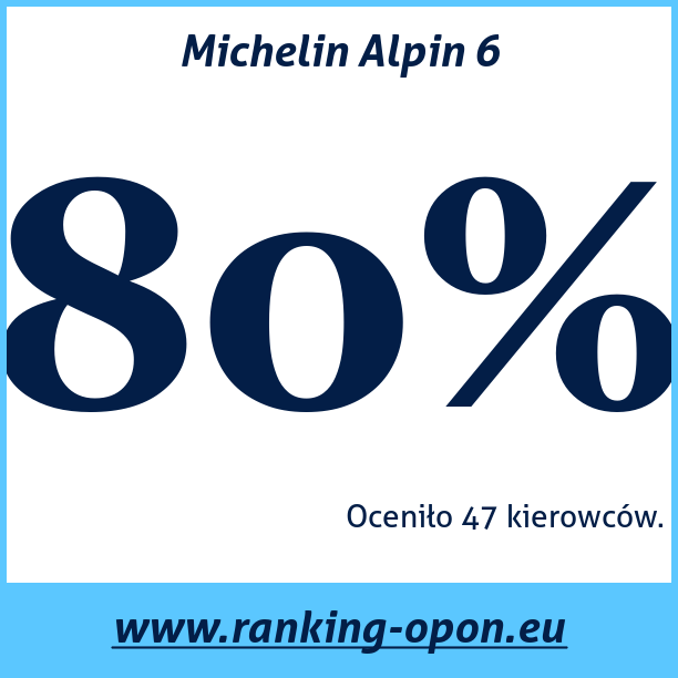 Test pneumatik Michelin Alpin 6