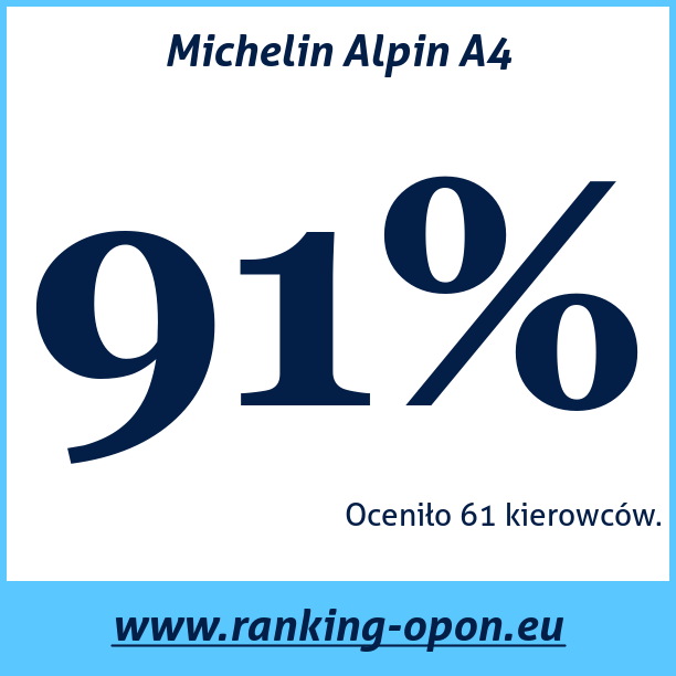 Test pneumatik Michelin Alpin A4