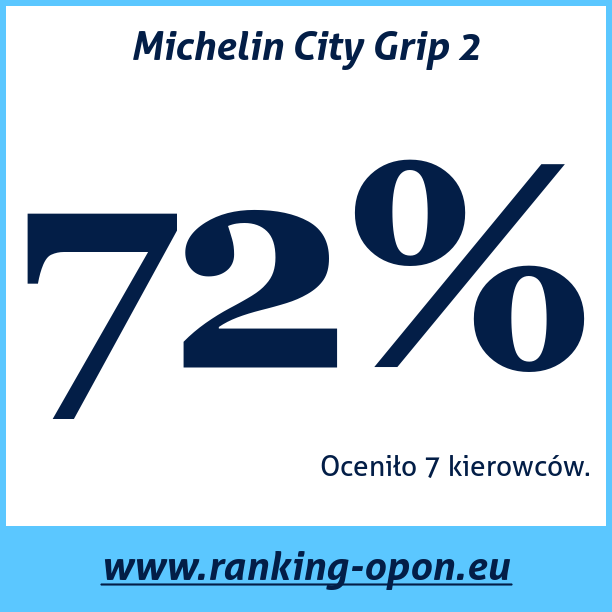 Test pneumatik Michelin City Grip 2