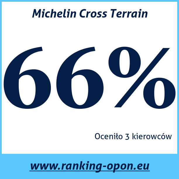 Test pneumatik Michelin Cross Terrain