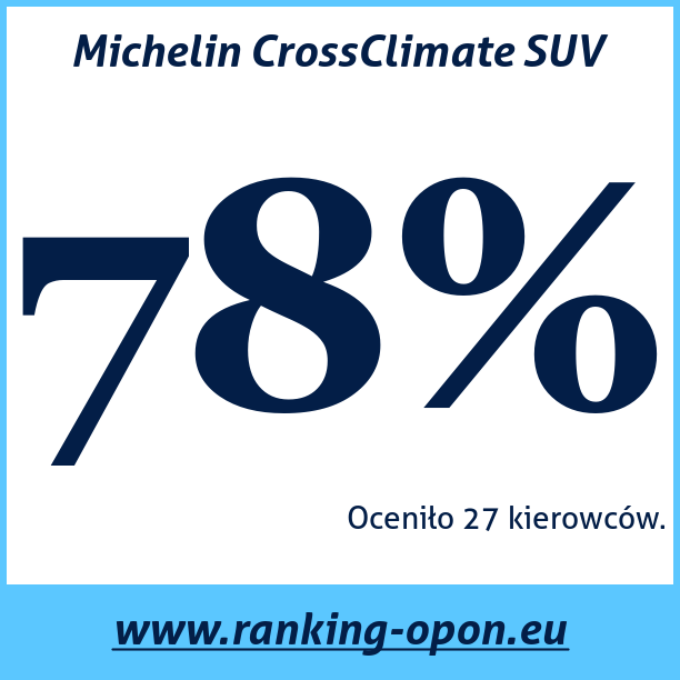 Test pneumatik Michelin CrossClimate SUV