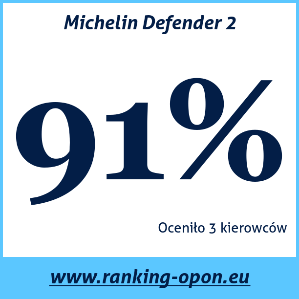 Test pneumatik Michelin Defender 2