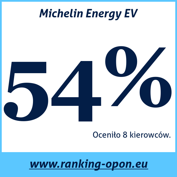 Test pneumatik Michelin Energy EV