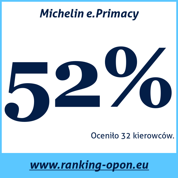 Test pneumatik Michelin e.Primacy