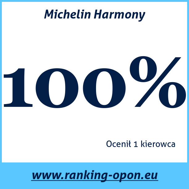 Test pneumatik Michelin Harmony