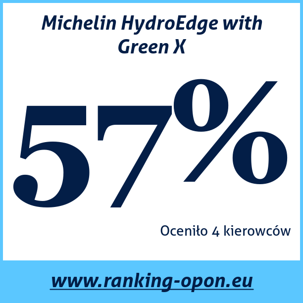 Test pneumatik Michelin HydroEdge with Green X