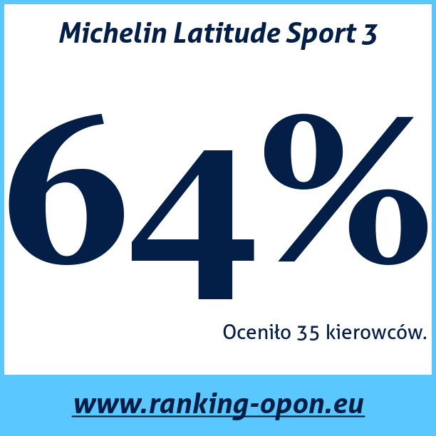 Test pneumatik Michelin Latitude Sport 3