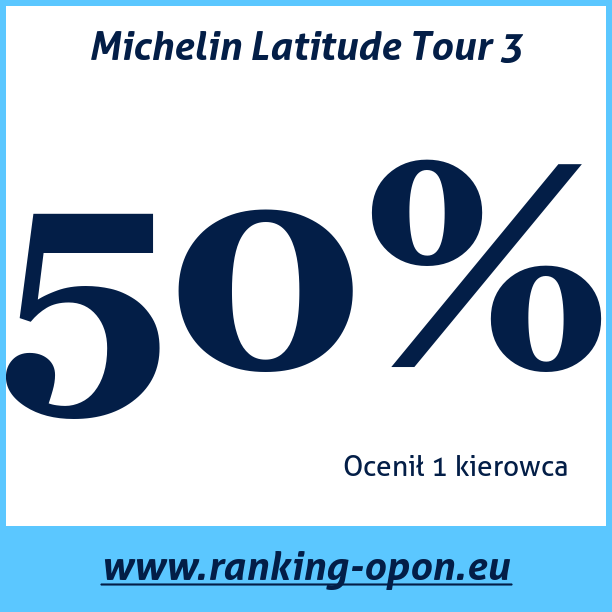 Test pneumatik Michelin Latitude Tour 3