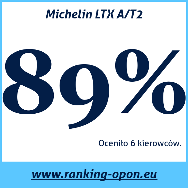 Test pneumatik Michelin LTX A/T2