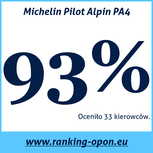 Test pneumatik Michelin Pilot Alpin PA4