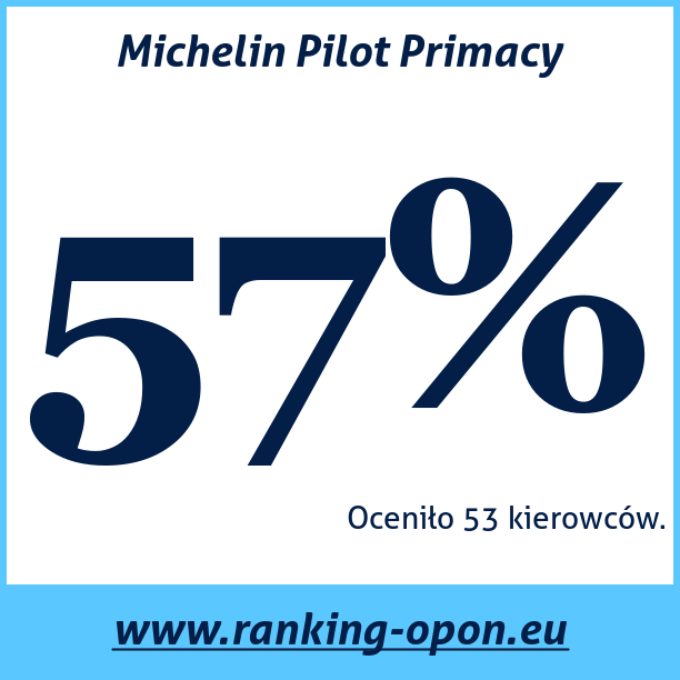 Test pneumatik Michelin Pilot Primacy