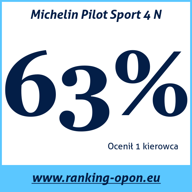 Test pneumatik Michelin Pilot Sport 4 N