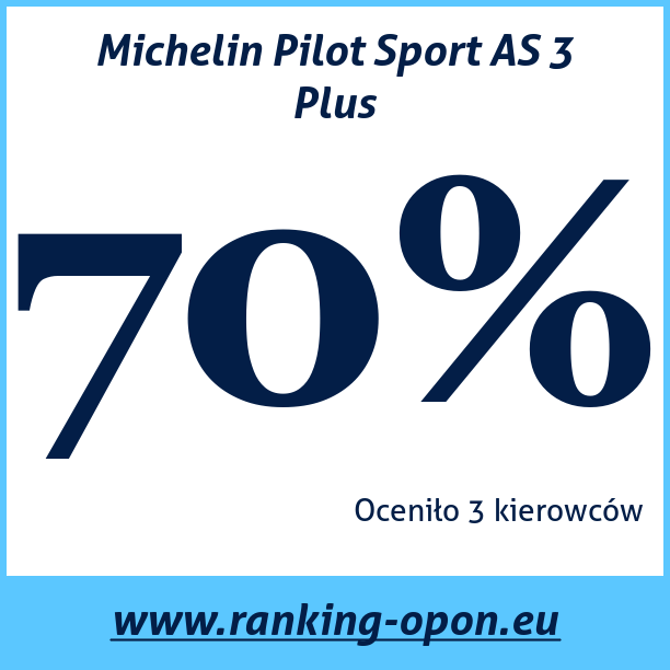Test pneumatik Michelin Pilot Sport AS 3 Plus