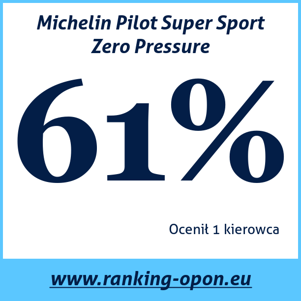 Test pneumatik Michelin Pilot Super Sport Zero Pressure