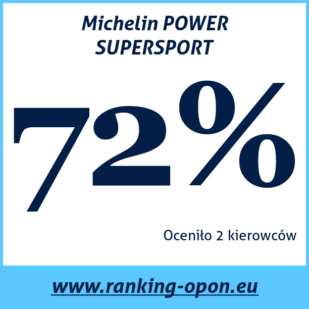 Test pneumatik Michelin POWER SUPERSPORT