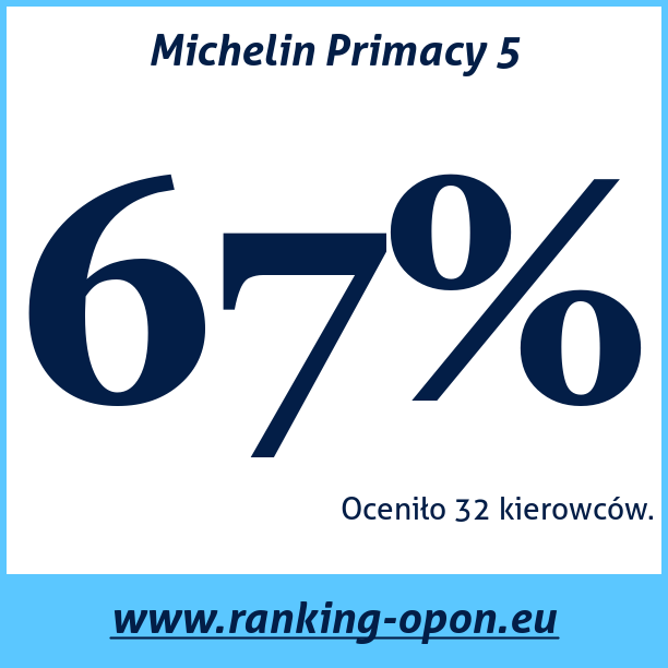 Test pneumatik Michelin Primacy 5