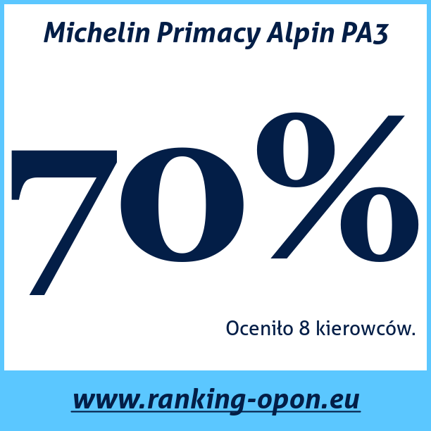 Test pneumatik Michelin Primacy Alpin PA3