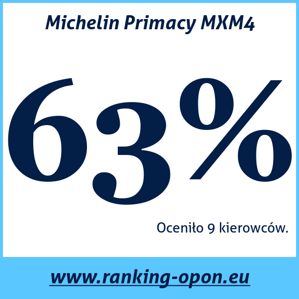 Test pneumatik Michelin Primacy MXM4