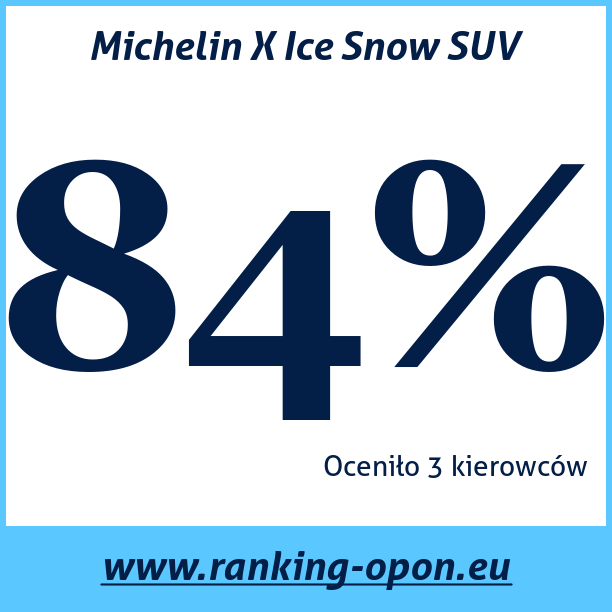Test pneumatik Michelin X Ice Snow SUV