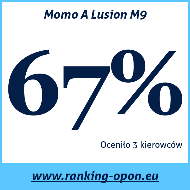 Test pneumatik Momo A Lusion M9