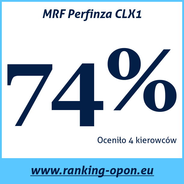 Test pneumatik MRF Perfinza CLX1