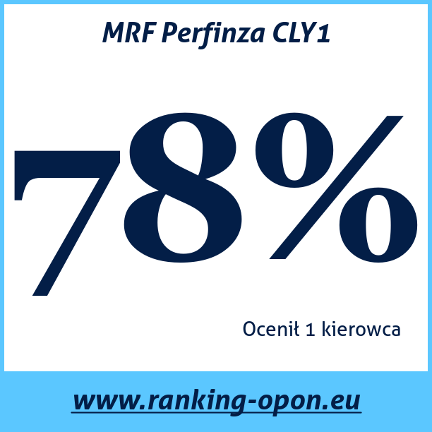 Test pneumatik MRF Perfinza CLY1