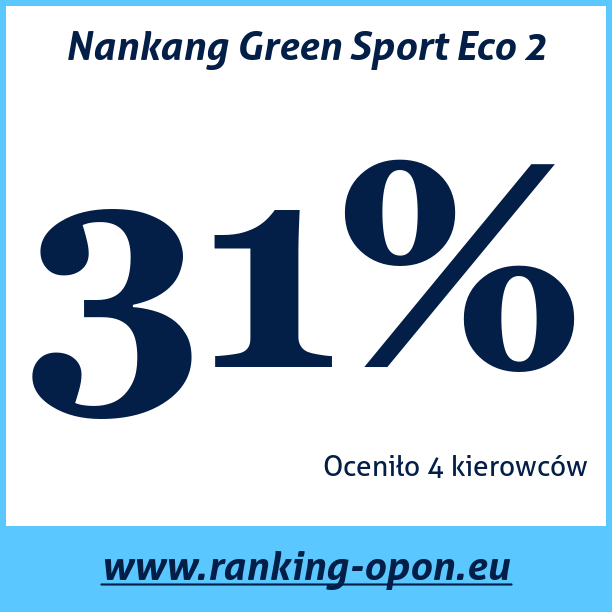 Test pneumatik Nankang Green Sport Eco 2