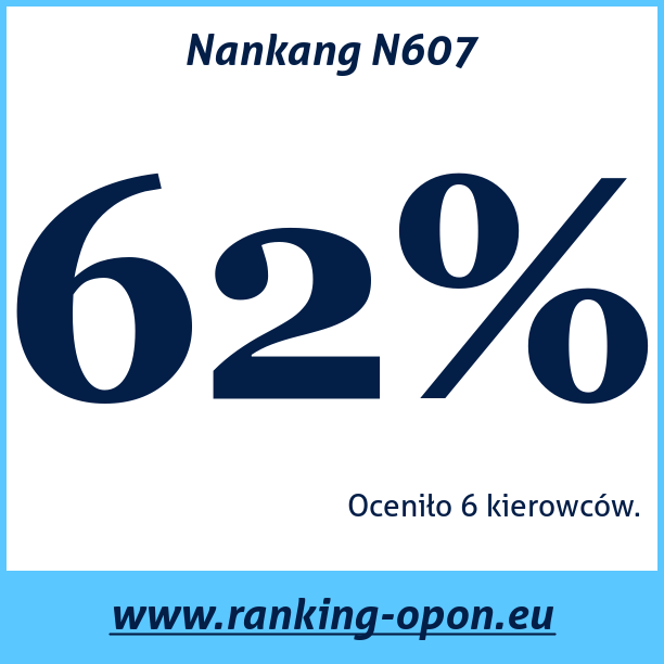 Test pneumatik Nankang N607