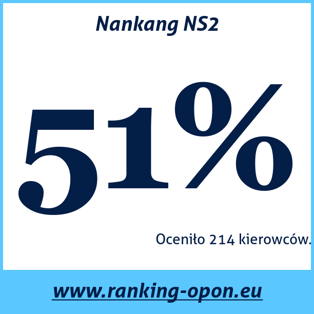 Test pneumatik Nankang NS2